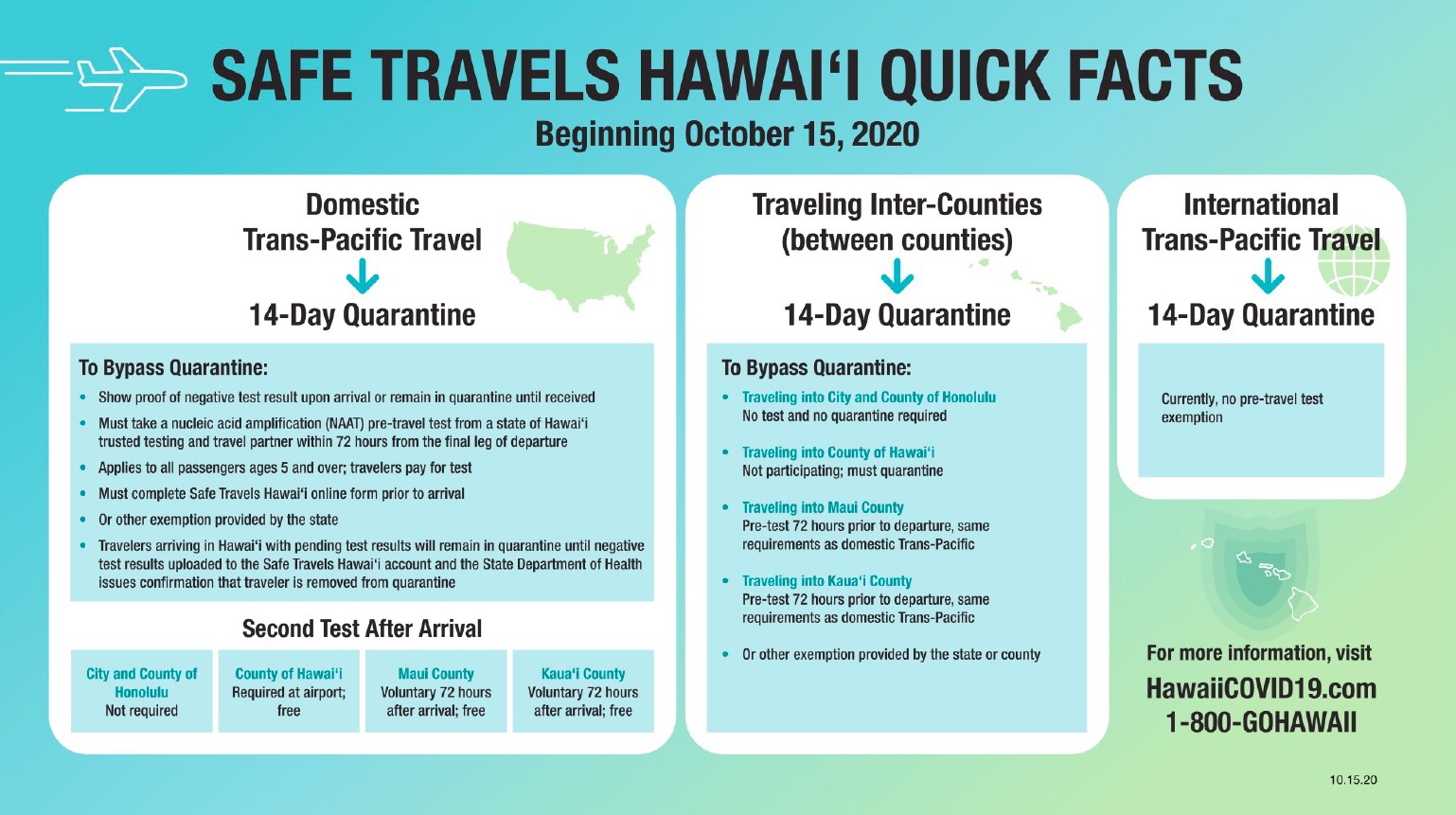 Hawaii PreTravel Testing & Travel Requirements Hawaii Travel Guide